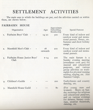 Settlement Activities programme