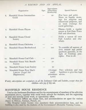 Settlement Activities programme